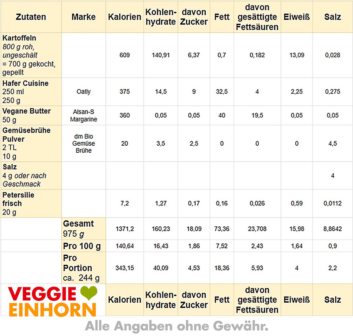 Tabelle mit Nährwerten von veganem Kartoffelpüree