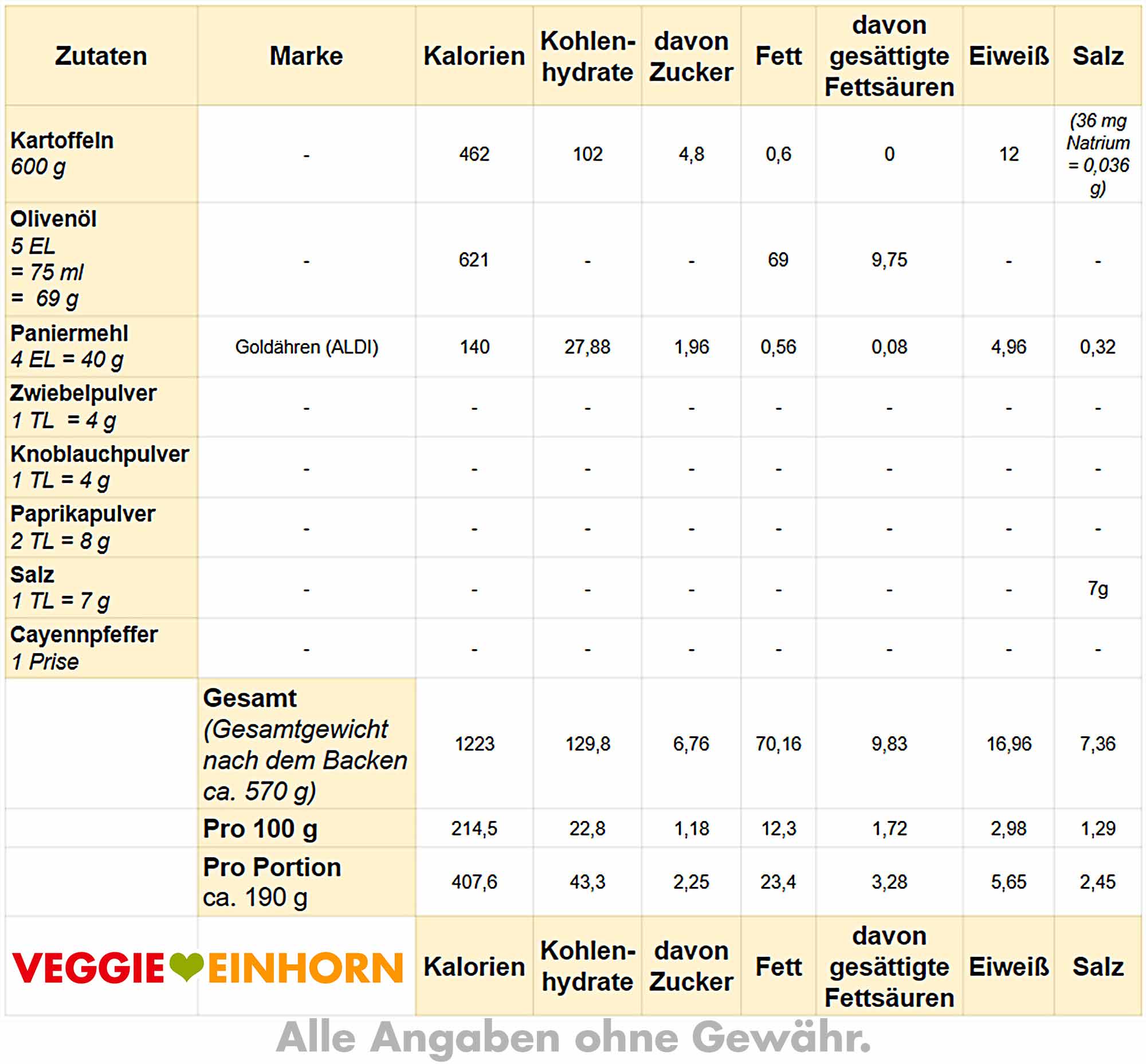 Tabelle mit Nährwerten für Kartoffelspalten