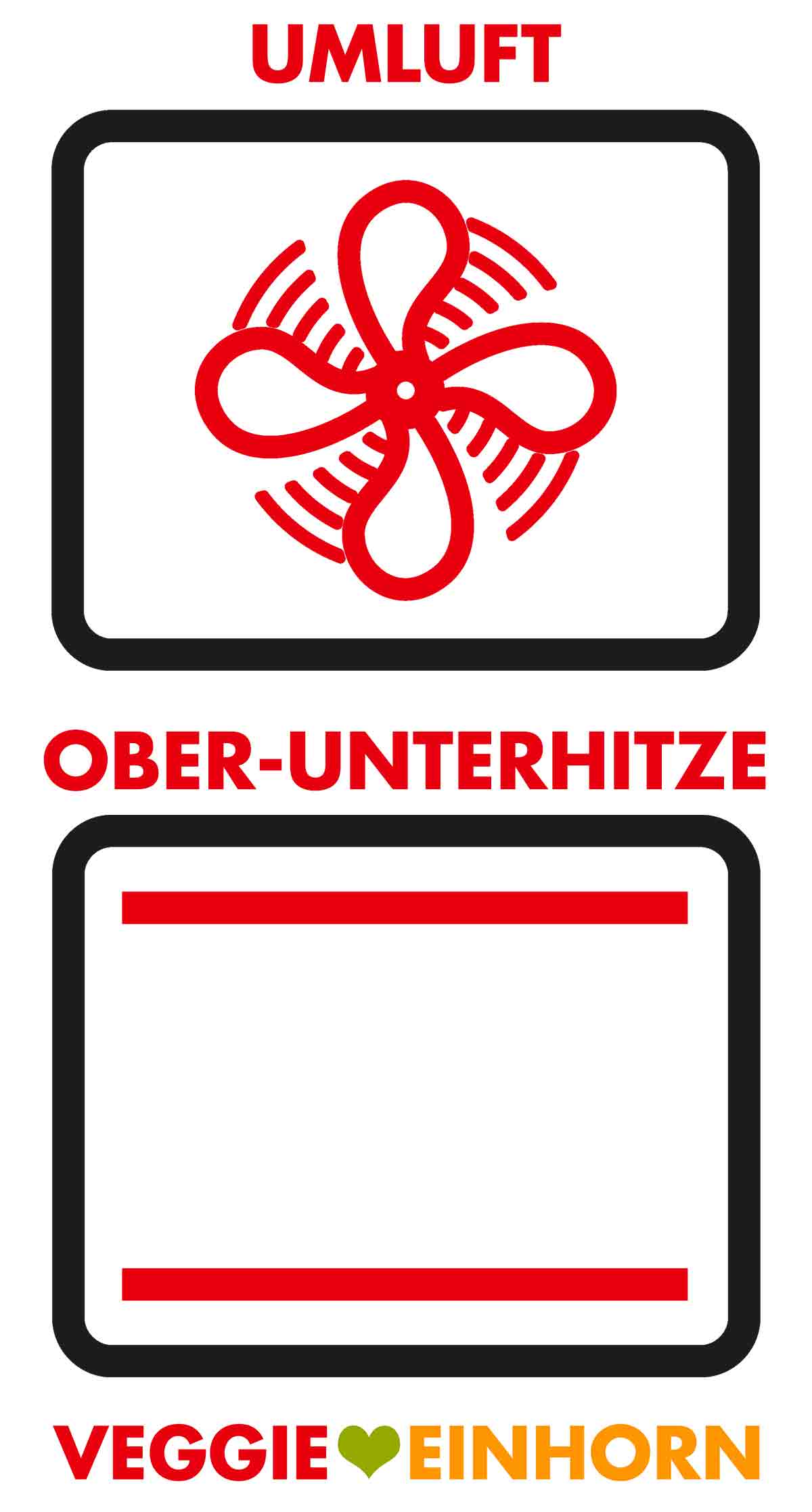 Umluft in OberUnterhitze umrechnen [Tabelle]