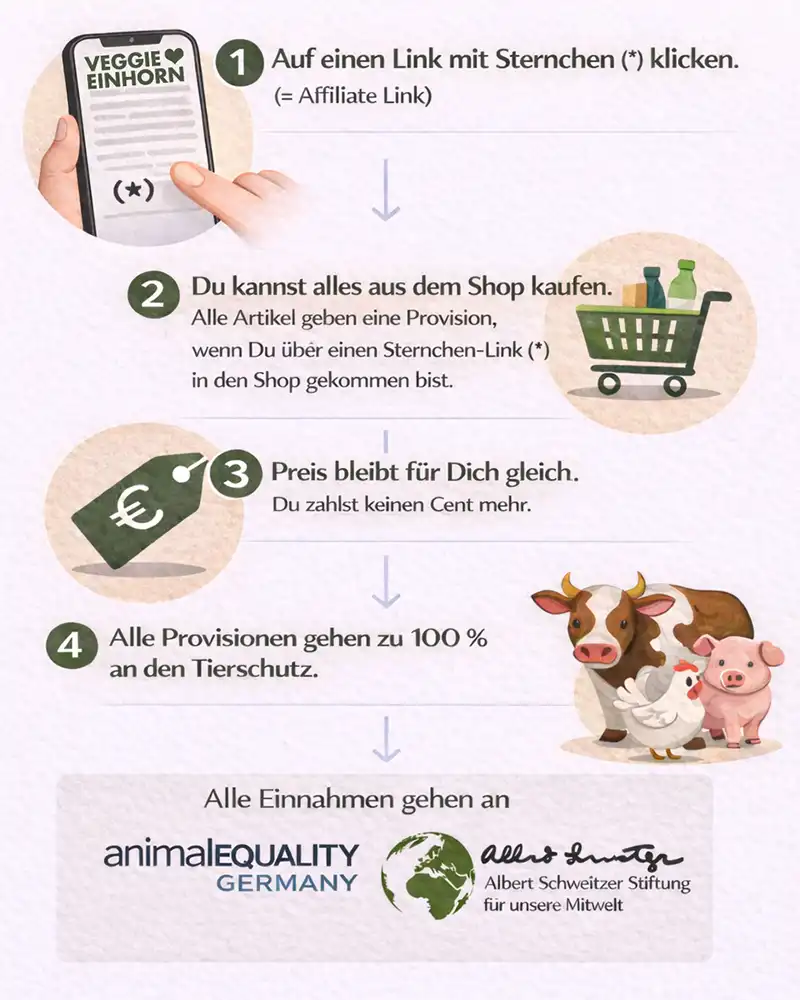Infografik mit vier Schritten zur Erklärung von Affiliate-Links, darunter ein Smartphone mit Veggie-Einhorn-Seite, ein Einkaufswagen, ein Preisschild mit Euro-Zeichen und Tierillustrationen sowie die Logos von Animal Equality Germany und der Albert Schweitzer Stiftung.