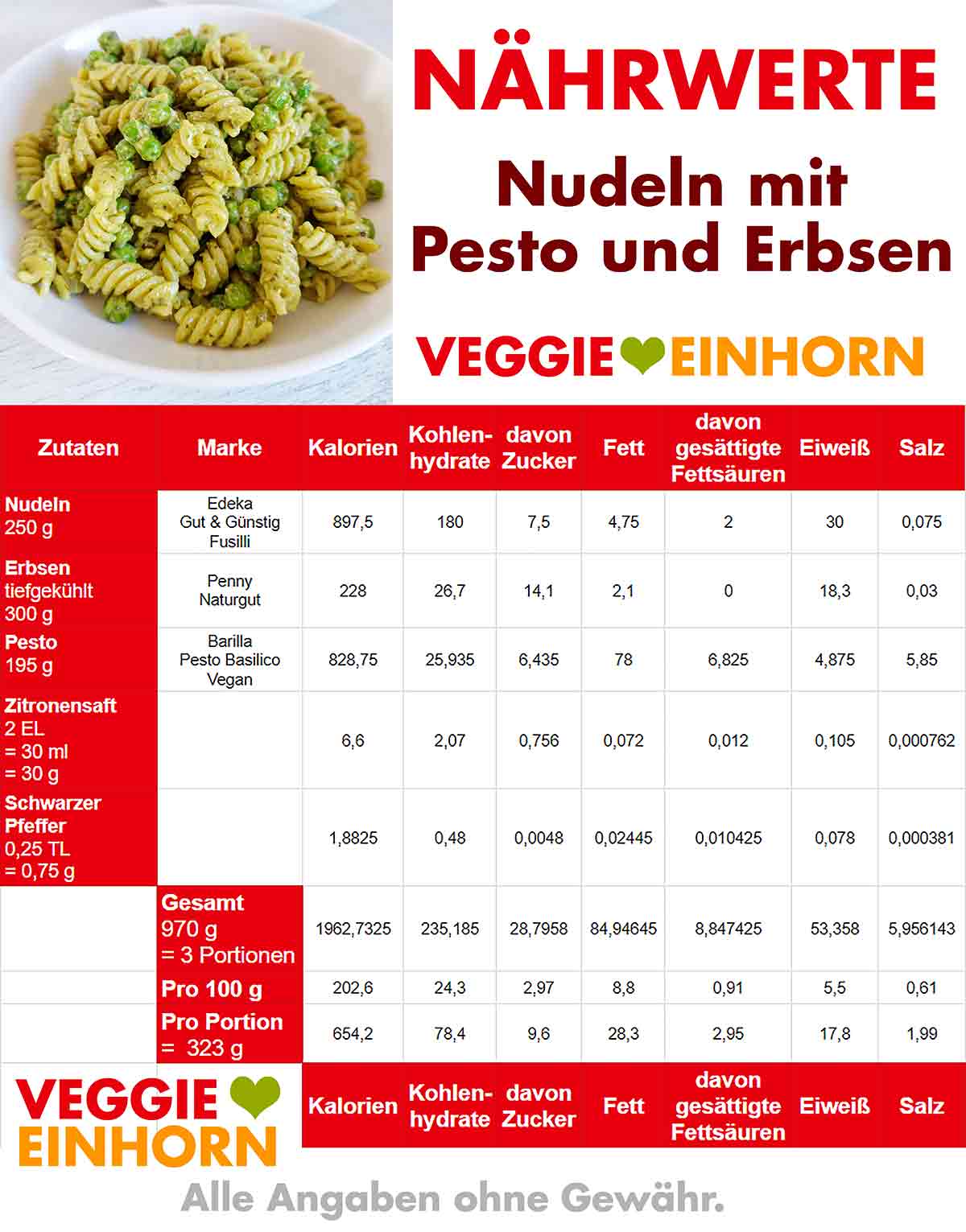 Nährwerte Tabelle für Nudeln mit veganem Pesto und Erbsen