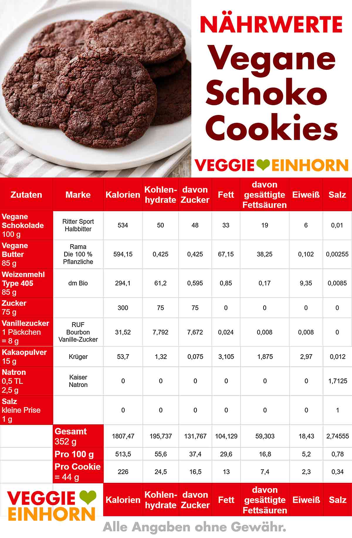 Kalorien von veganen Schoko Cookies