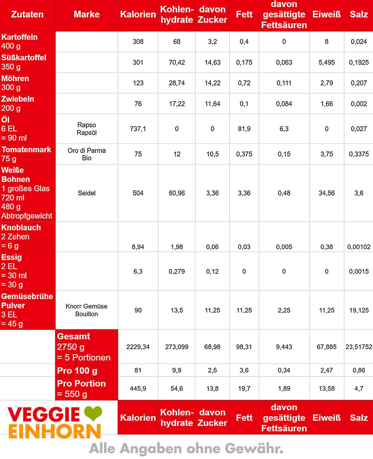 Kalorien Tabelle von Möhren Süßkartoffel Eintopf