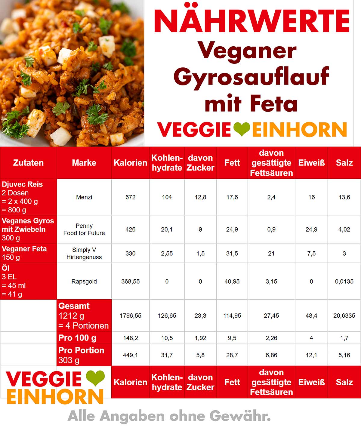 Nährwerte des veganen Gyrosauflaufes mit veganem Feta und Djuvec Reis